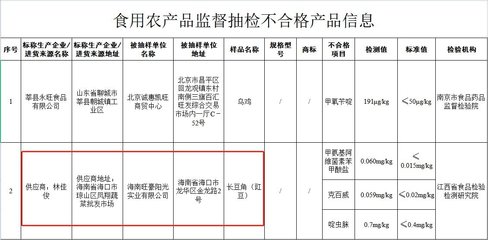 海南旺豪陽光實業銷售長豆角農獸藥殘留超標，食用農產品批發安全引關注